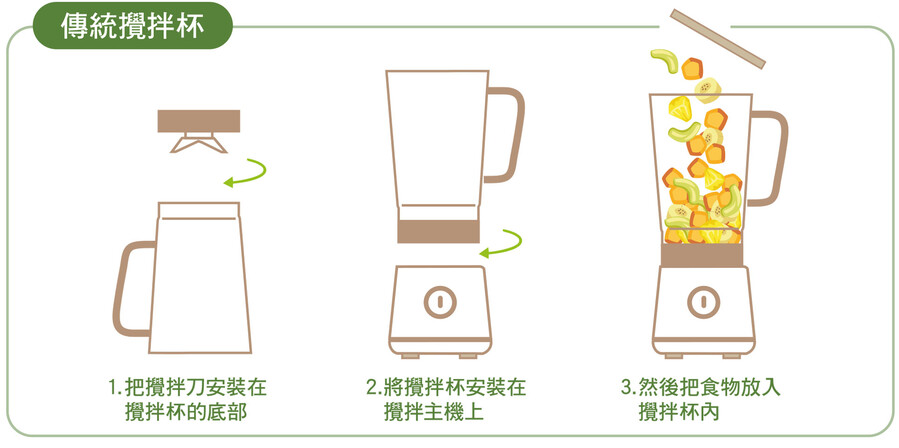 傳統攪拌杯