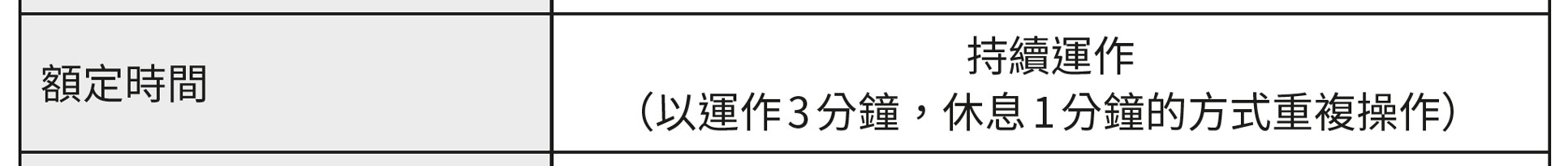 留意!建議操作時間