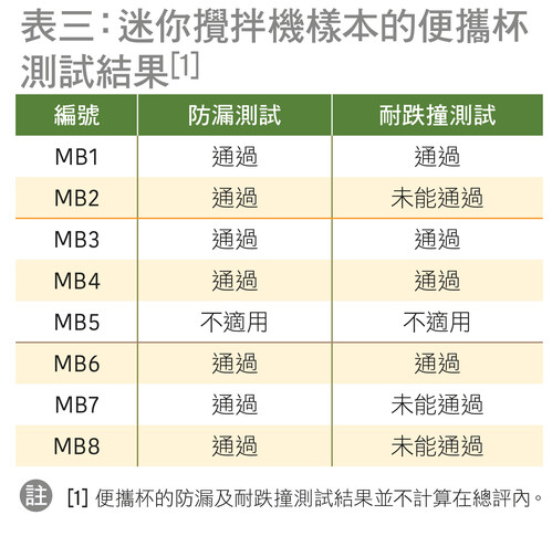 表三:迷你攪拌機樣本的便攜杯測試結果
