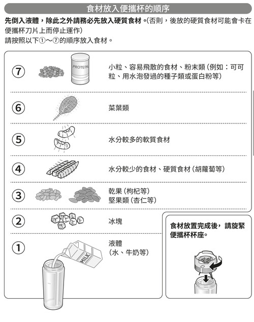食材擺放與操作
