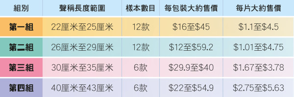 測試樣本