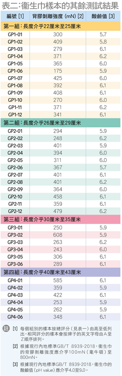 背膠剝離強度