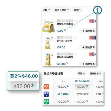 秘笈1：点先知想买嘅货品有冇优惠？