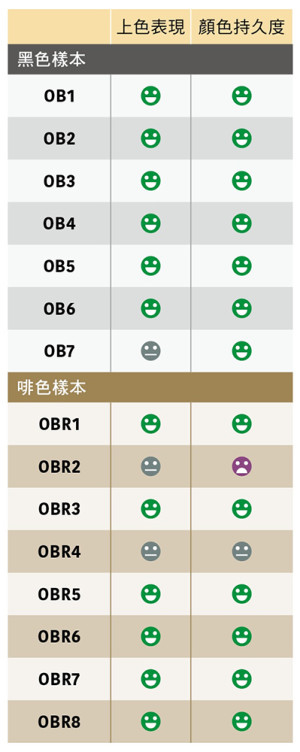 氧化型染发剂测试