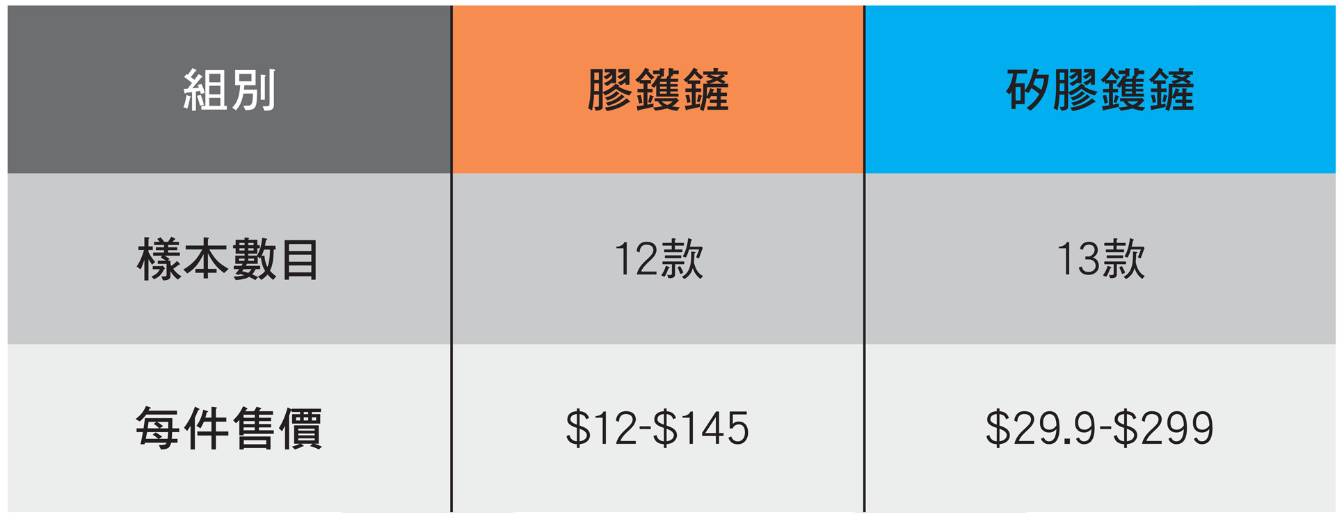 測試樣本