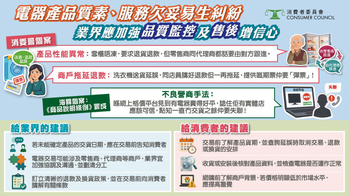 電器產品質素、服務欠妥易生糾紛 業界應加強品質監控及售後增信心