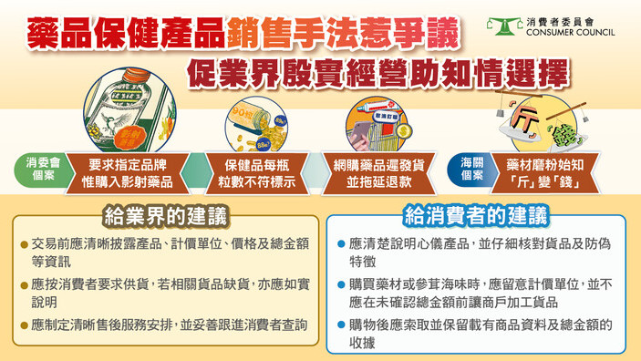 藥品保健產品銷售手法惹爭議 促業界殷實經營助知情選擇