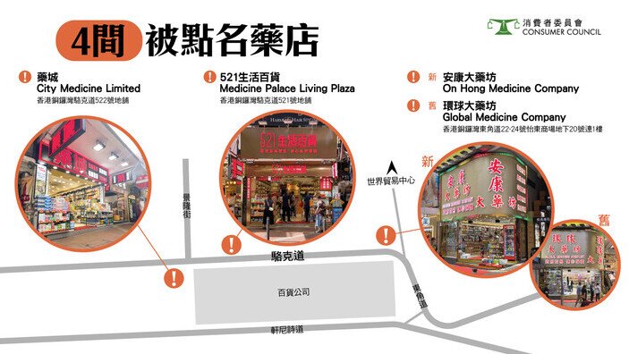 【點名譴責4間藥店】不良銷售手法死灰復燃 改名經營屢犯不改