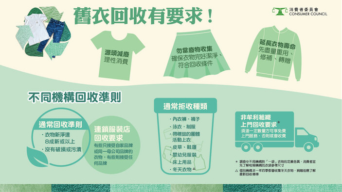 【舊衣回收有要求！ 捐贈前要看清楚】
