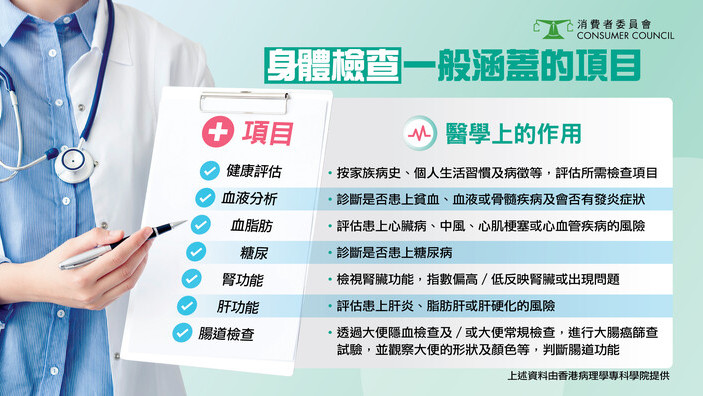 【身体检查 | 一般涵盖的项目】