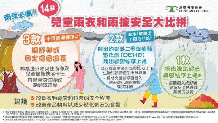 雨季必备！14款儿童雨衣和雨披安全大比拼
