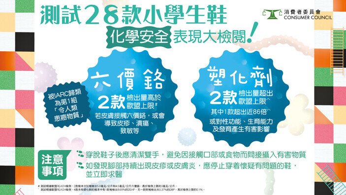 測試28款小學生鞋 化學安全表現大檢閱！