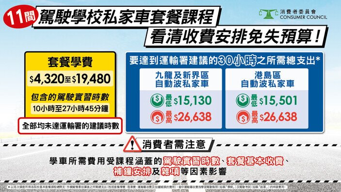11間駕駛學校私家車套餐課程 看清收費安排免失預算！
