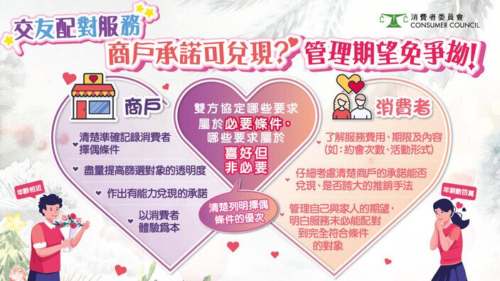 交友配对服务 商户承诺可兑现？管理期望免争拗！