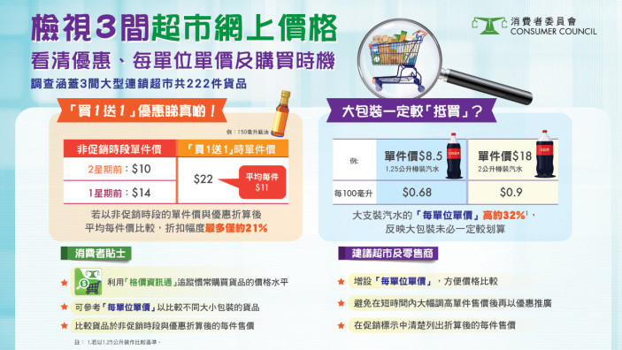 檢視3間超市網上價格 看清優惠、每單位單價及購買時機