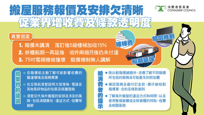 搬屋服務報價及安排欠清晰 促業界增收費及條款透明度