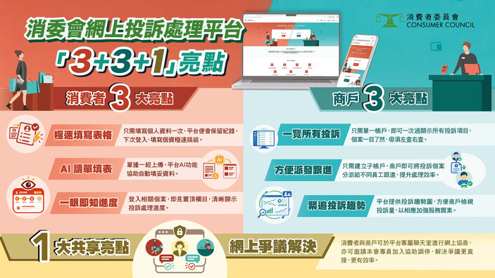 消委會網上投訴處理平台「3+3+1」亮點