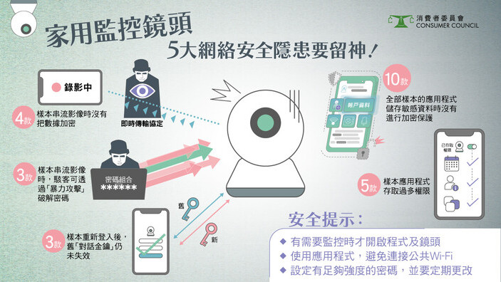 【家用监控镜头 | 5大网络安全隐患要留神！】