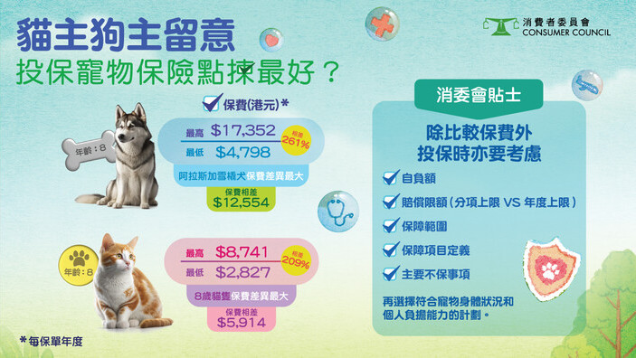 【猫主狗主留意 | 投保宠物保险如何选择？】