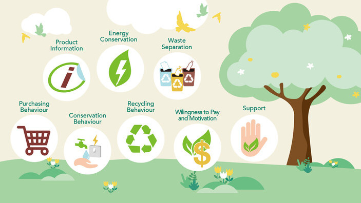 Sustainable Consumption
