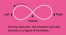 figure-8 formation