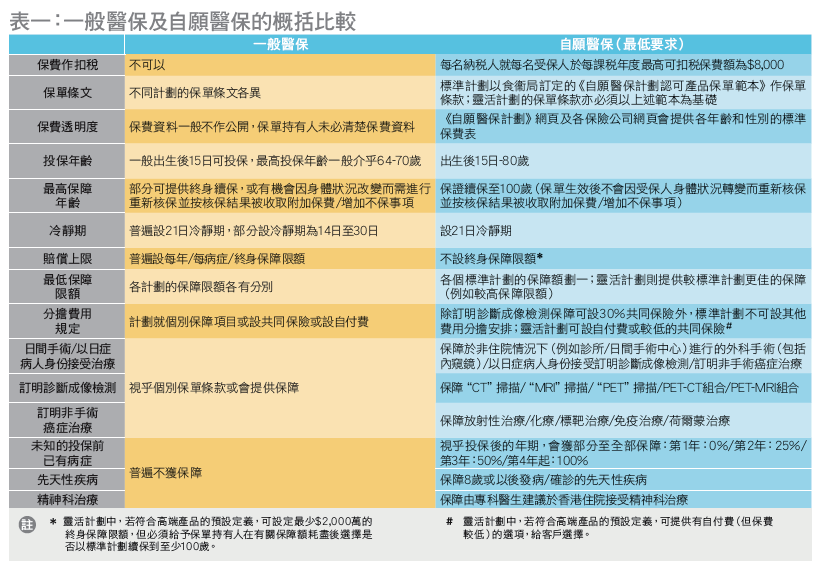 health insurance comparison