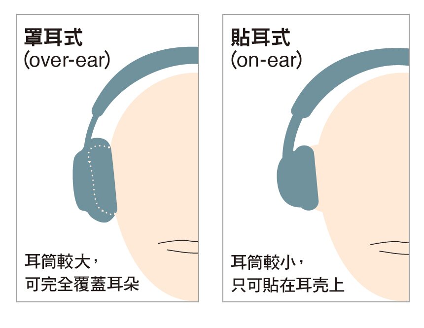 罩耳式_贴耳式