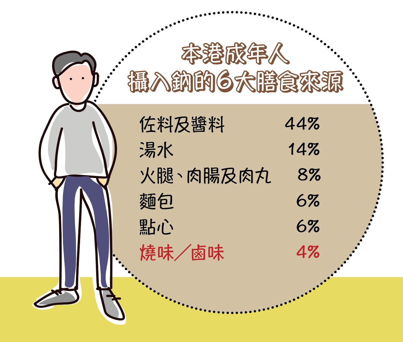 摄入钠的6大膳食来源