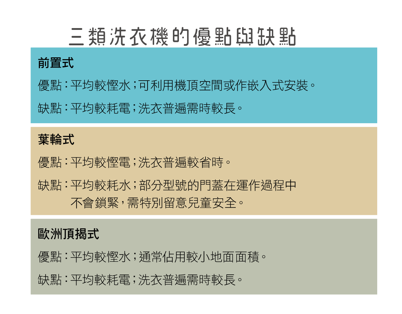 三類洗衣機的優點與缺點