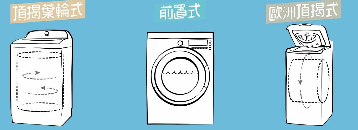 三大類型洗衣機