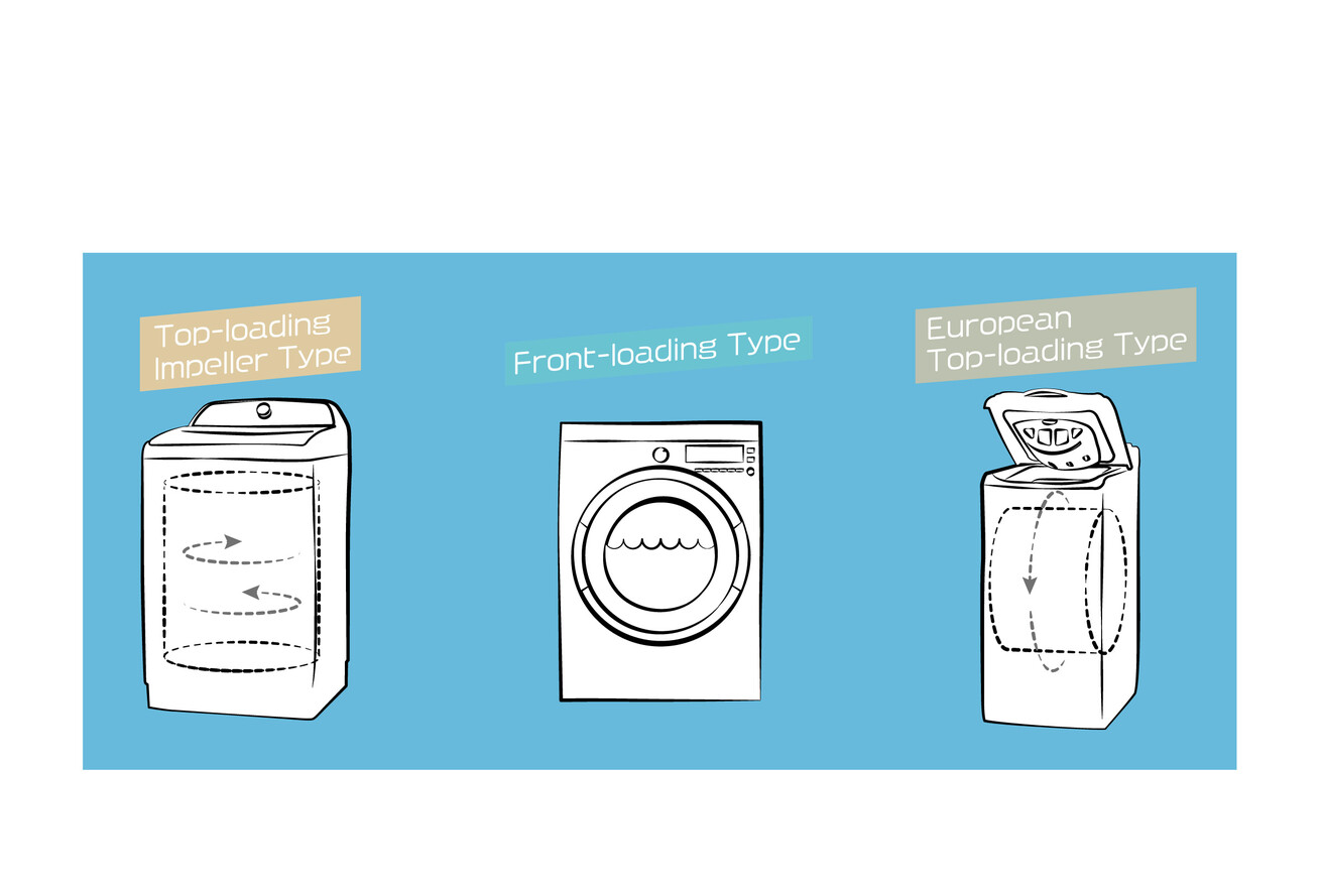 3 different types of washing machines
