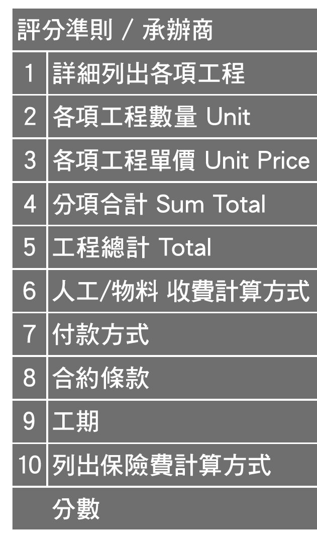 完善报价单应包含的项目