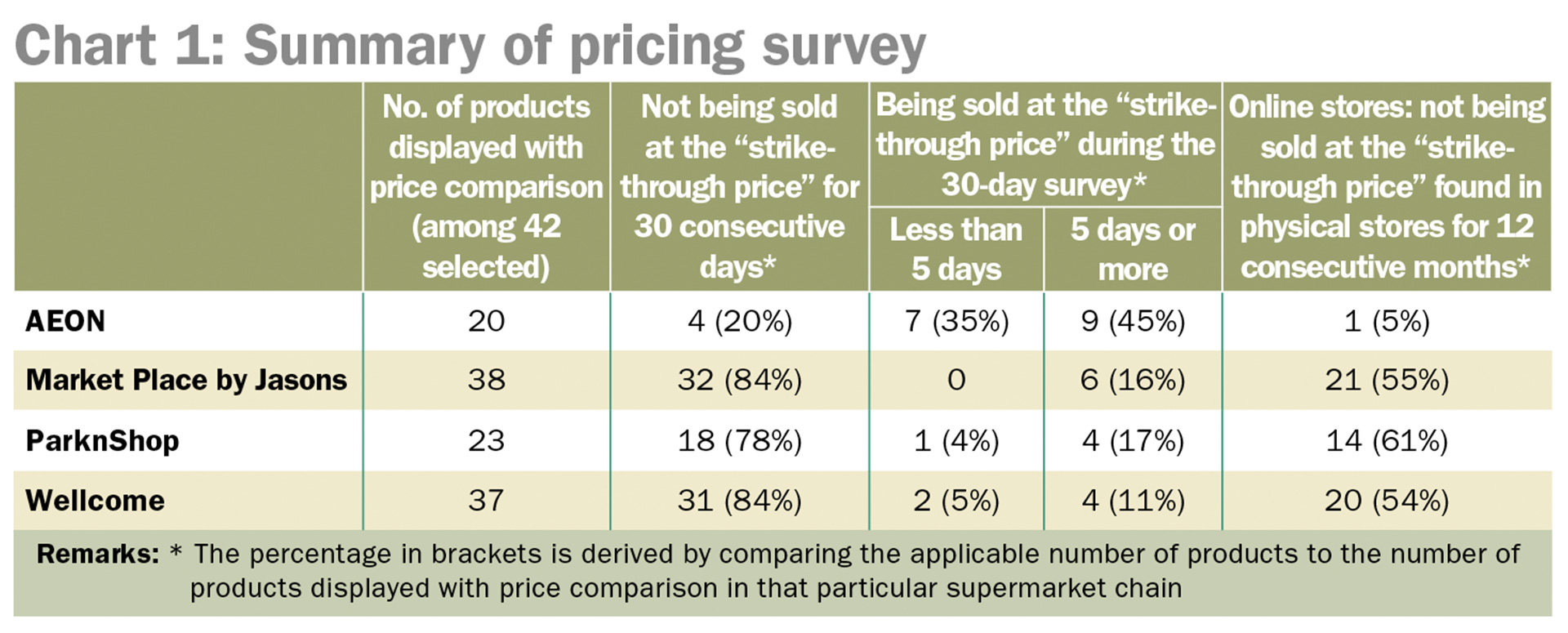 price chart