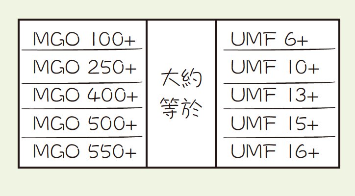 抗菌強度標示方法