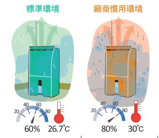 標準環境_廠商慣用環境