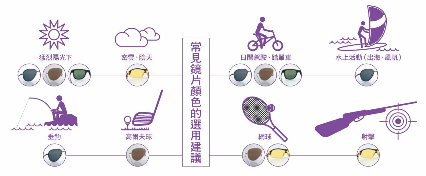 常见镜片颜色的选用建议