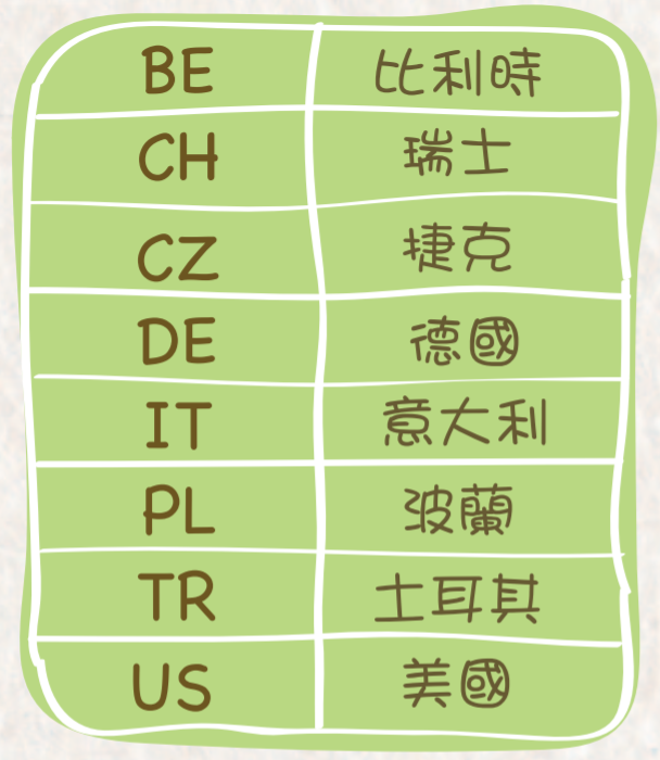 國家代碼