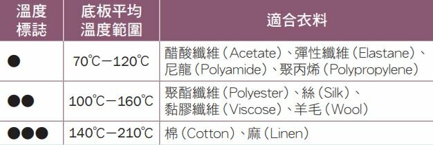 IEC國際標準