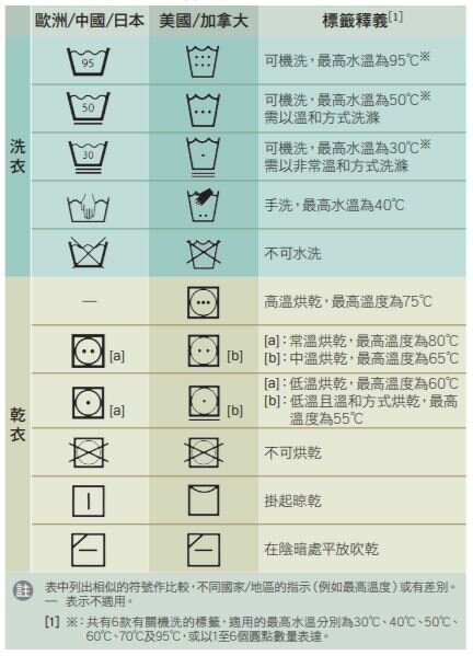 常见衣物护理标签