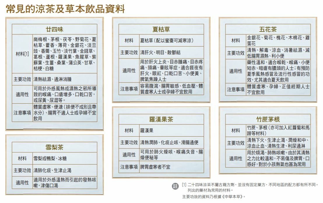 常見的涼茶及草本飲品資料