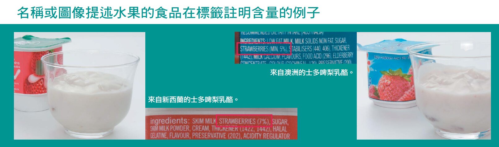 名稱或圖像提述水果的食品在標籤註明含量的例子