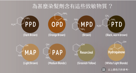 为什么染发剂含有这些致敏物质