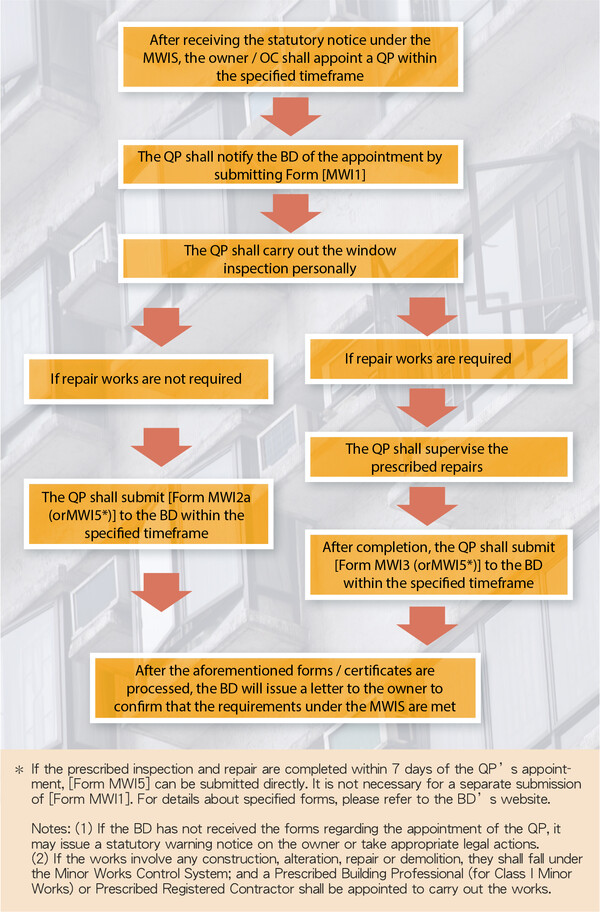 the requirements under the MWIS