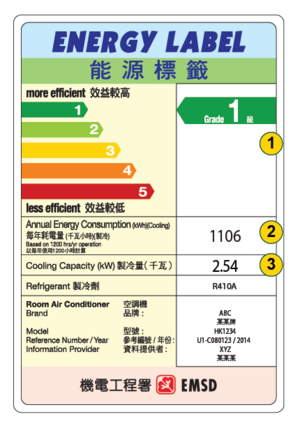 ´Grade 1’ home appliances may vary in electricity costs by 56% annually 