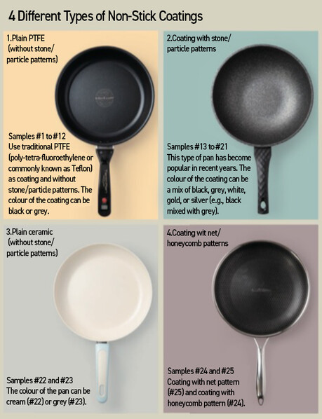 4 Common Types of Non-Stick Pans