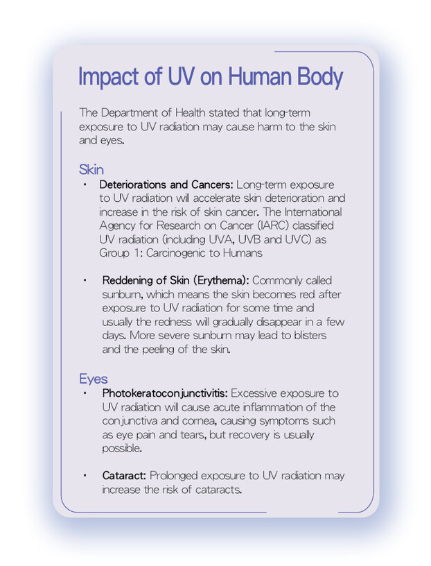 Impact of UV on Human Body