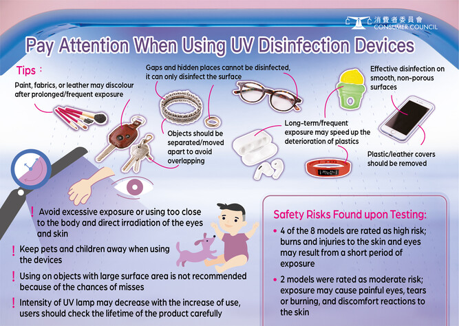 Pay Attention When Using UV Disinfection Devices