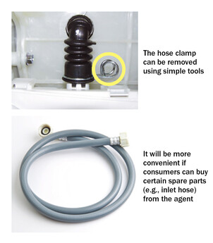 The hose clamp can be removed using simple tools It will be more convenient if consumers can buy certain spare parts (e.g., inlet hose) from the agent