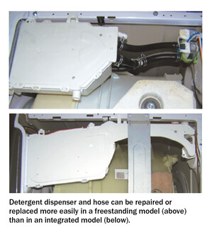 Detergent dispenser and hose can be repaired or replaced more easily in a freestanding model (above) than in an integrated model (below). 