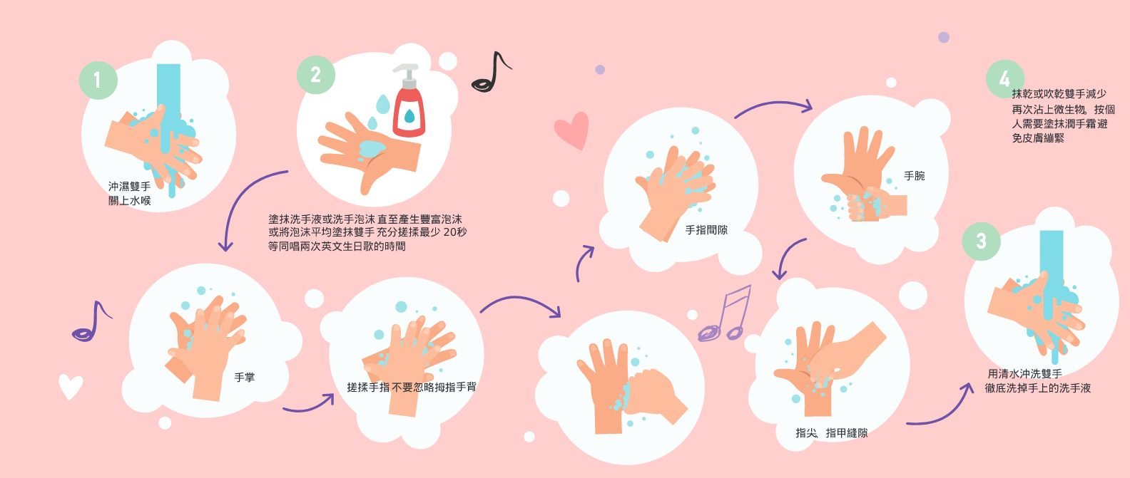 洗手冷知識 拆解4個洗手常見迷思